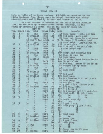 478 Defense of U.S. frontiers - Canadian Invasion Plan