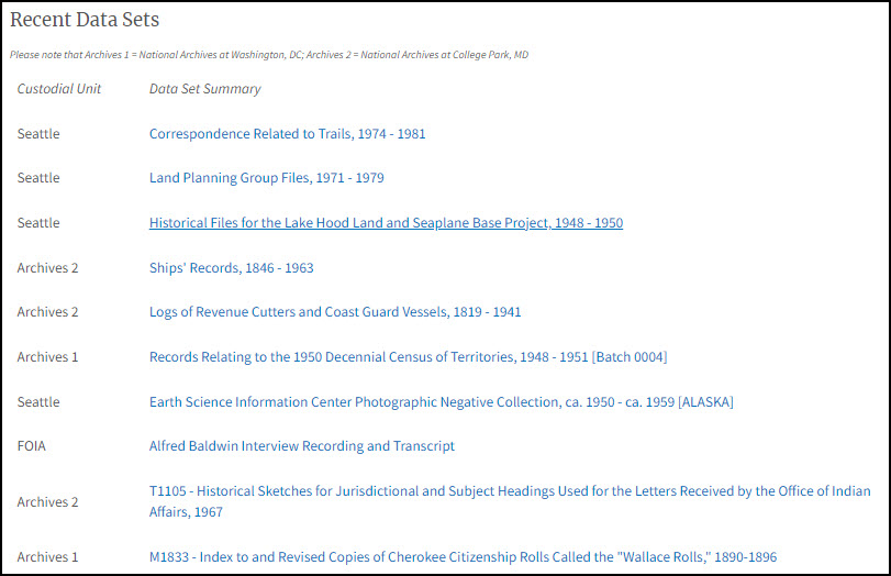 Image showing screengrab from the What's New in the Catalog page, showing a list of the most recently added data sets.