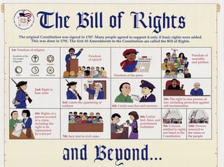 The Bill of Rights and Beyond, 1991